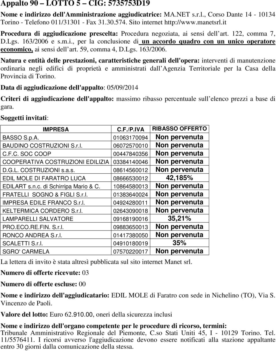 01383640024 Non pervenuta IMPRESA EDILE FRANCO S.r.l. 04924280011 Non pervenuta KELTERMICA CORDERO S.r.l. 02643090018 Non pervenuta LAMPARELLI SALVATORE 09168190016 35,21% PRO.ECO.RE.FIN. S.r.l. 09883650013 Non pervenuta RONCO ANDREA S.