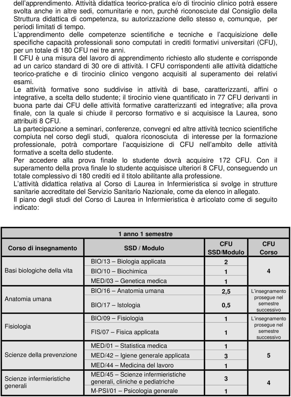 autorizzazione dello stesso e, comunque, per periodi limitati di tempo.