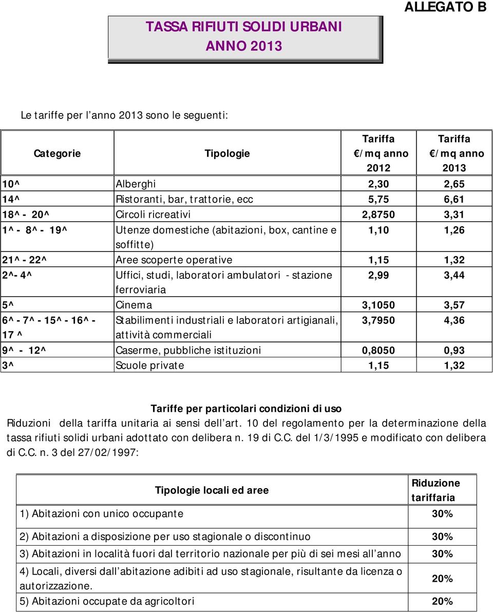 Uffici, studi, laboratori ambulatori stazione 2,99 3,44 ferroviaria 5^ Cinema 3,1050 3,57 6^ 7^ 15^ 16^ Stabilimenti industriali e laboratori artigianali, 3,7950 4,36 17 ^ attività commerciali 9^ 12^