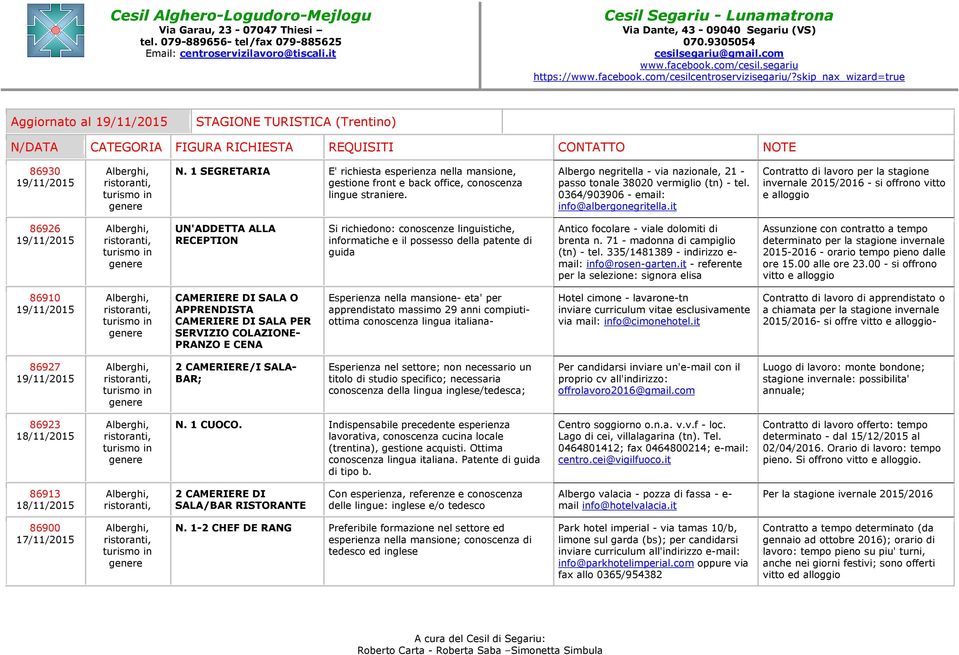 it Contratto di lavoro per la stagione invernale 2015/2016 - si offrono vitto e 86926 19/11/2015 UN'ADDETTA ALLA RECEPTION Si richiedono: conoscenze linguistiche, informatiche e il possesso della