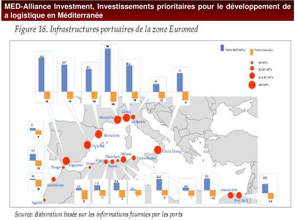 prioritaires pour le