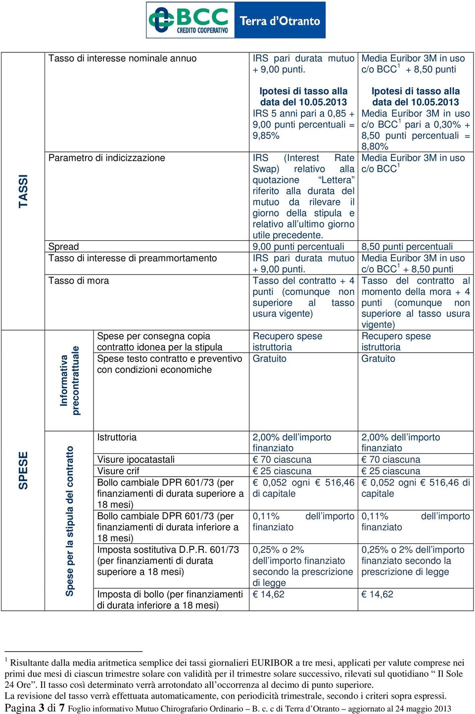 della stipula e relativo all ultimo giorno utile precedente. Ipotesi di tasso alla data del 10.05.