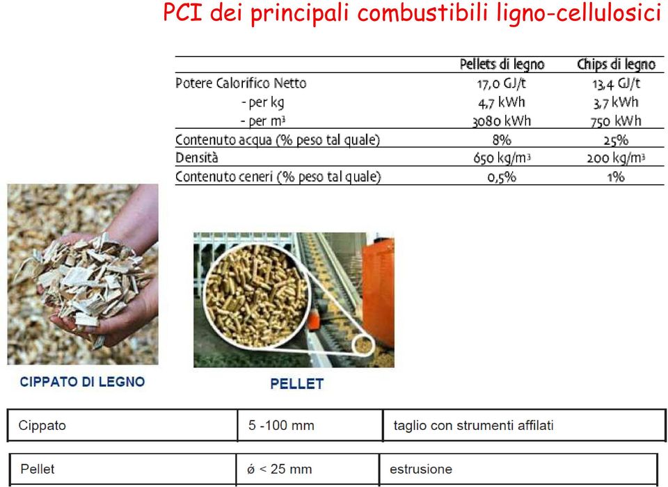 combustibili