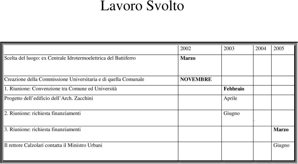 Riunione: Convenzione tra Comune ed Università Febbraio Progetto dell edificio dell Arch.