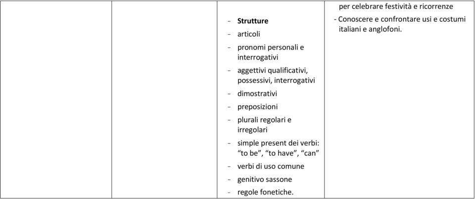 verbi: to be, to have, can verbi di uso comune genitivo sassone regole fonetiche.