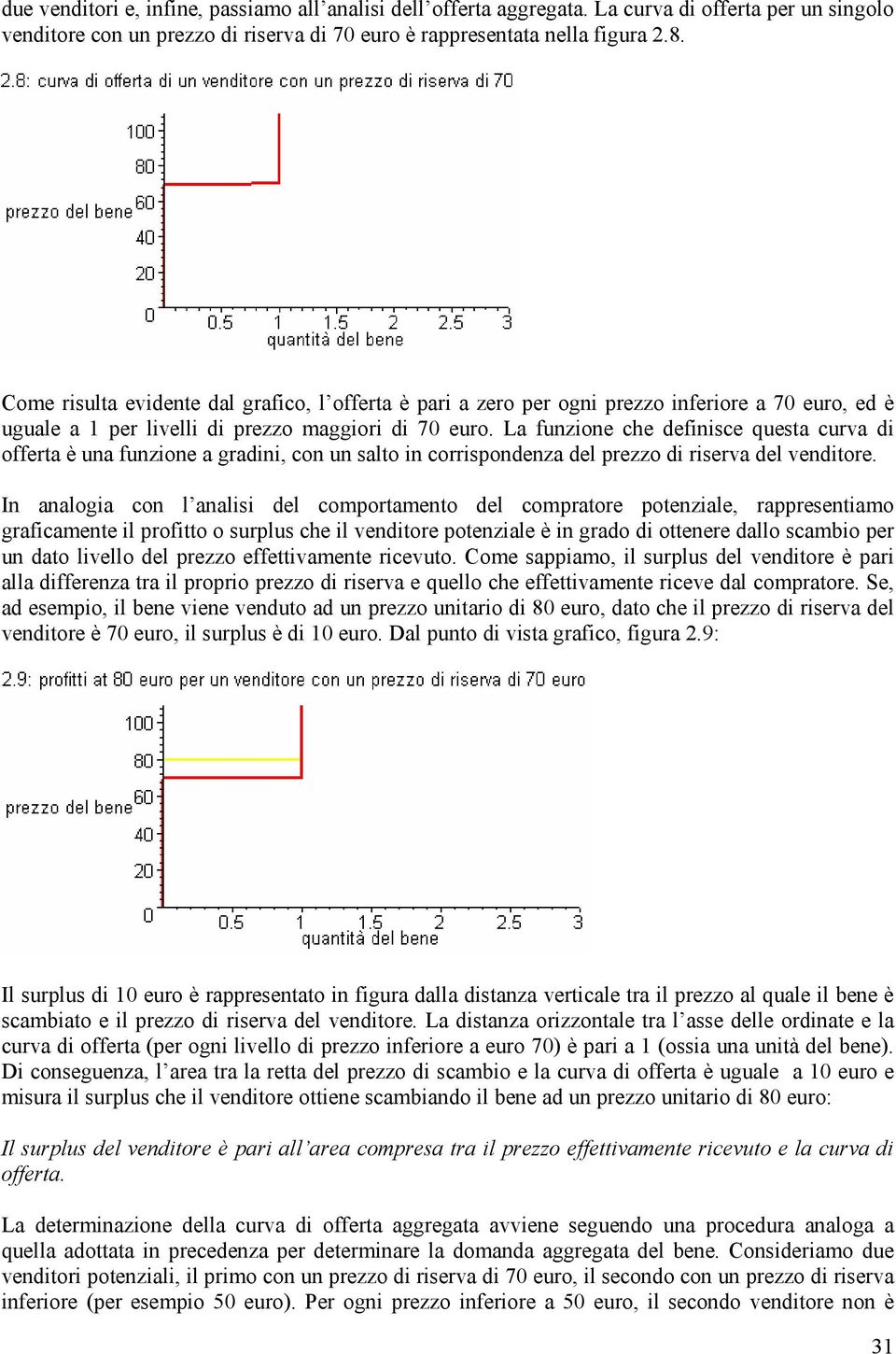 La funzione che definisce questa curva di offerta è una funzione a gradini, con un salto in corrispondenza del prezzo di riserva del venditore.