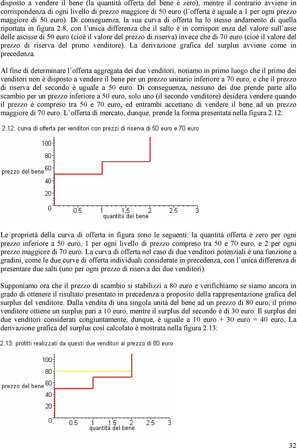 8, con l unica differenza che il salto è in corrispon enza del valore sull asse delle ascisse di 50 euro (cioè il valore del prezzo di riserva) invece che di 70 euro (cioè il valore del prezzo di