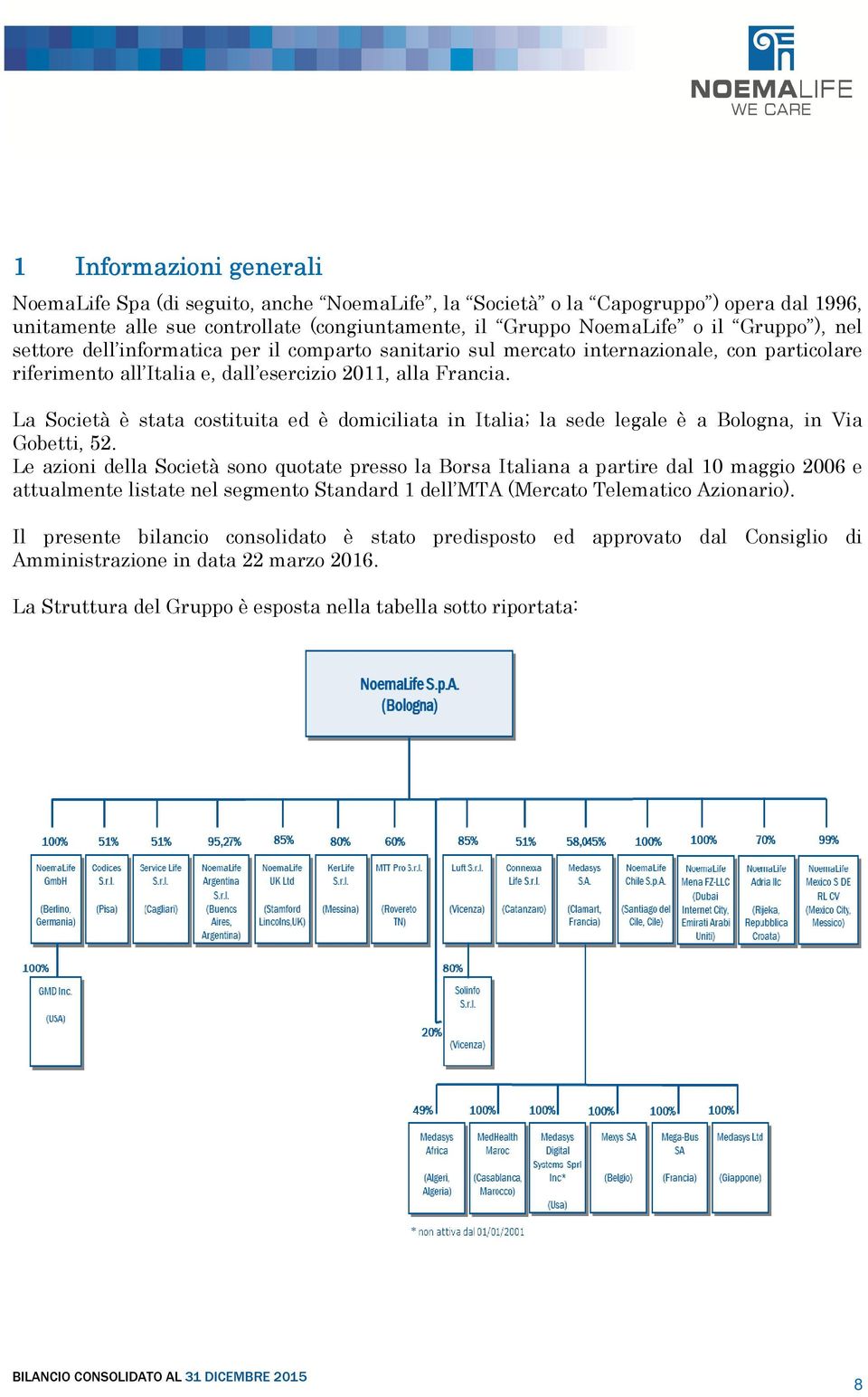 La Società è stata costituita ed è domiciliata in Italia; la sede legale è a Bologna, in Via Gobetti, 52.