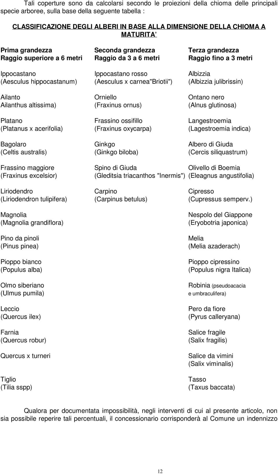 hippocastanum) (Aesculus x carnea"briotii") (Albizzia julibrissin) Ailanto Orniello Ontano nero Ailanthus altissima) (Fraxinus ornus) (Alnus glutinosa) Platano Frassino ossifillo Langestroemia