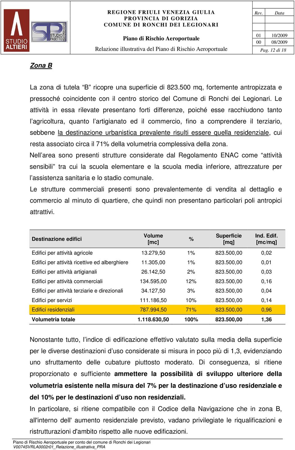 Le attività in essa rilevate presentano forti differenze, poiché esse racchiudono tanto l agricoltura, quanto l artigianato ed il commercio, fino a comprendere il terziario, sebbene la destinazione