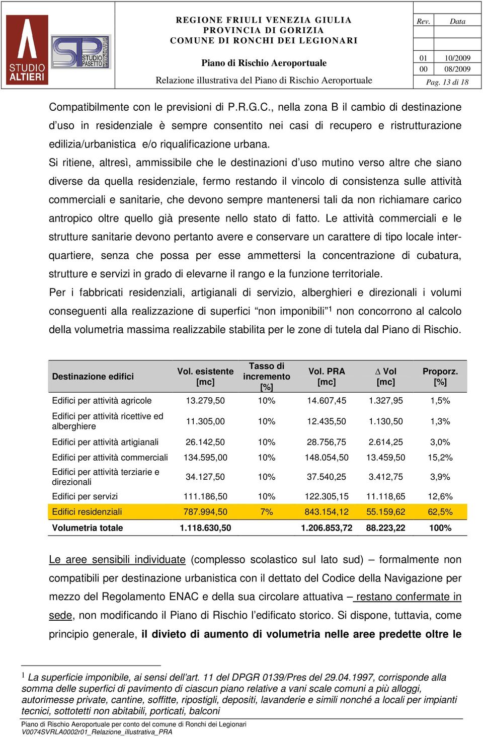 , nella zona B il cambio di destinazione d uso in residenziale è sempre consentito nei casi di recupero e ristrutturazione edilizia/urbanistica e/o riqualificazione urbana.