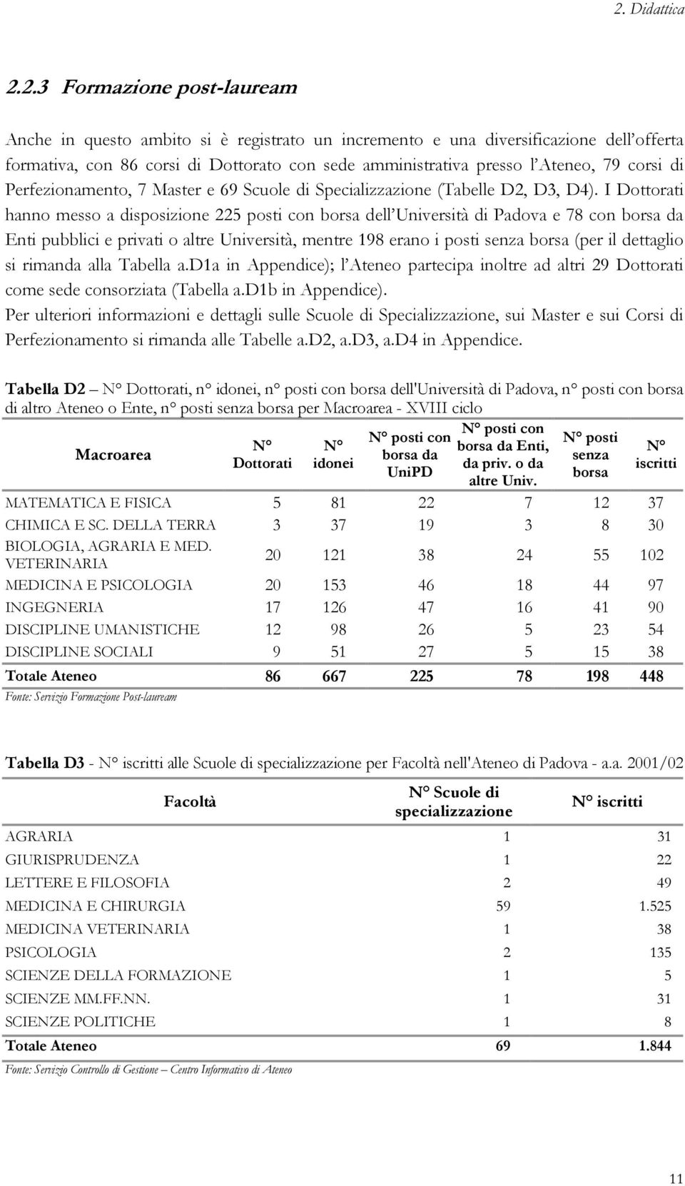 I Dottorati hanno messo a disposizione 225 posti con borsa dell Università di Padova e 78 con borsa da Enti pubblici e privati o altre Università, mentre 198 erano i posti senza borsa (per il