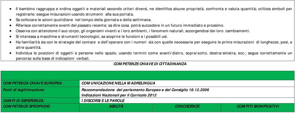 Riferisce correttamente eventi del passato recente; sa dire cosa potrà succedere in un futuro immediato e prossimo.