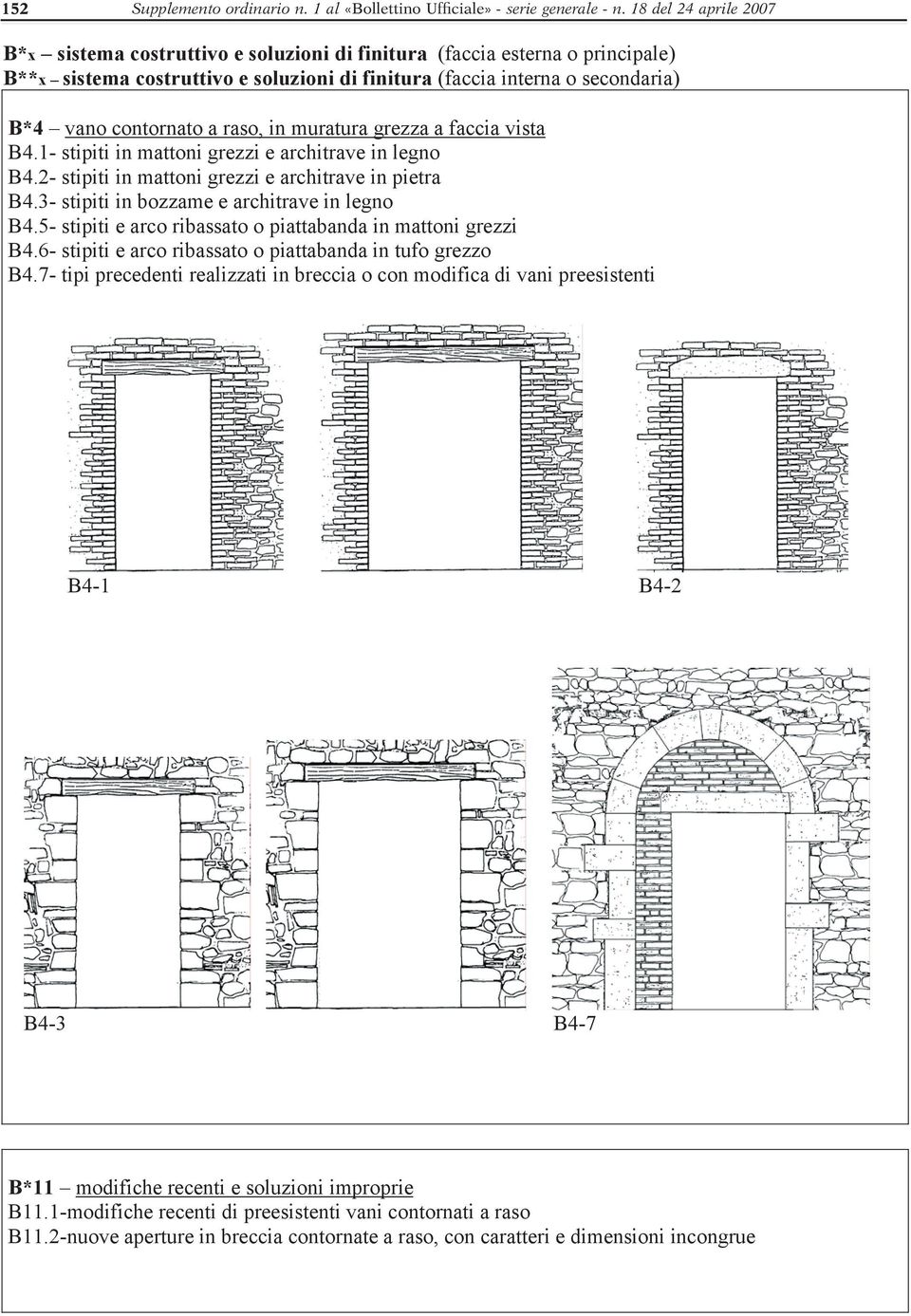 a raso, in muratura grezza a faccia vista B4.1- stipiti in mattoni grezzi e architrave in legno B4.2- stipiti in mattoni grezzi e architrave in pietra B4.