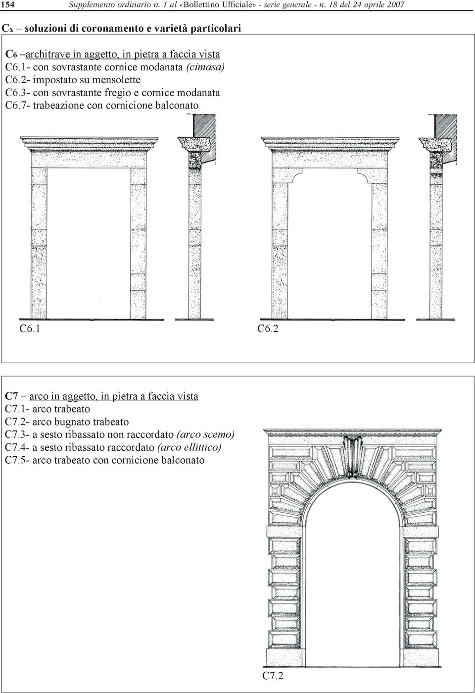 1- con sovrastante cornice modanata (cimasa) C6.2- impostato su mensolette C6.3- con sovrastante fregio e cornice modanata C6.