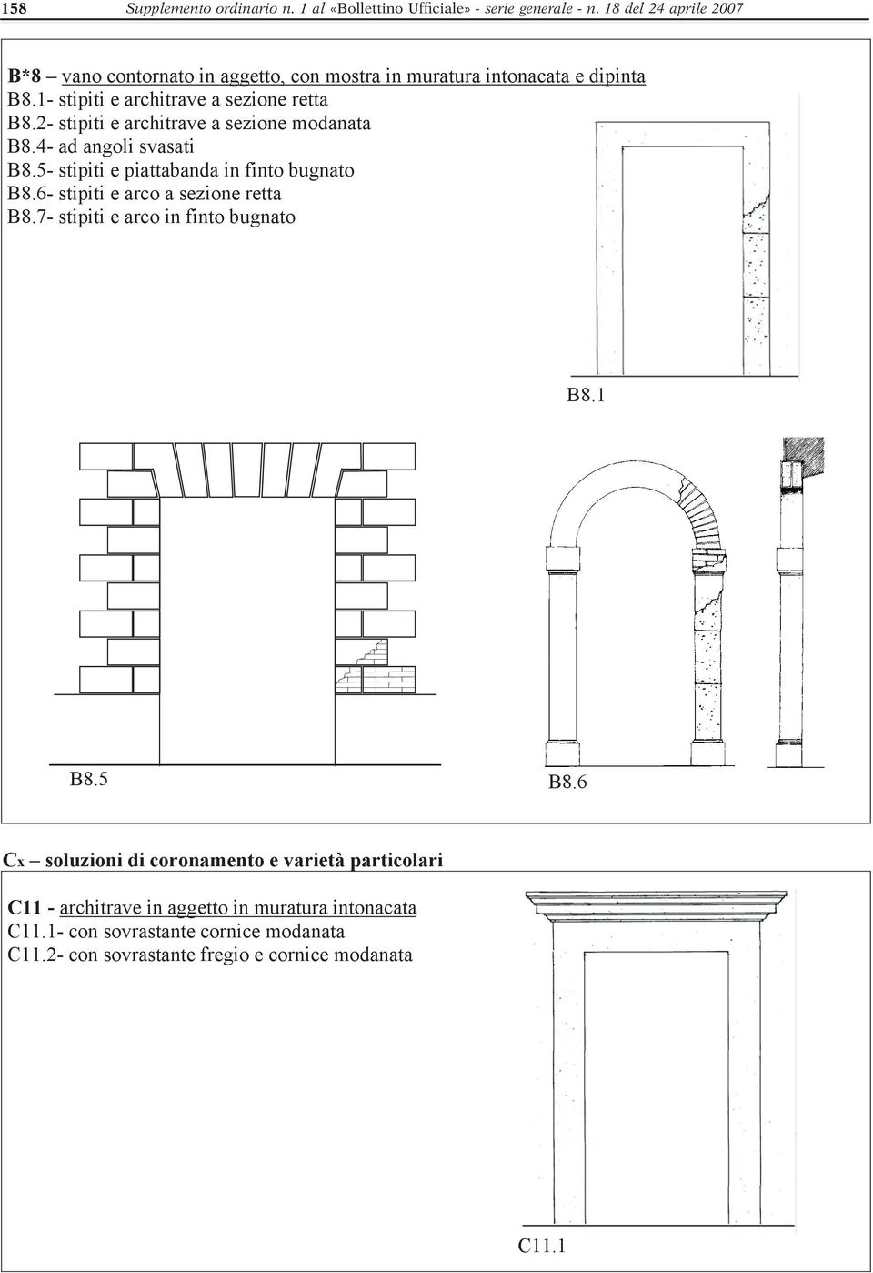 2- stipiti e architrave a sezione modanata B8.4- ad angoli svasati B8.5- stipiti e piattabanda in finto bugnato B8.6- stipiti e arco a sezione retta B8.