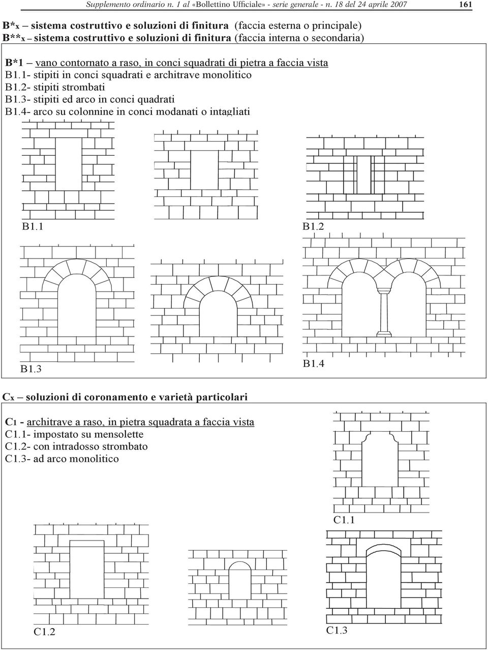 B*1 vano contornato a raso, in conci squadrati di pietra a faccia vista B1.1- stipiti in conci squadrati e architrave monolitico B1.2- stipiti strombati B1.