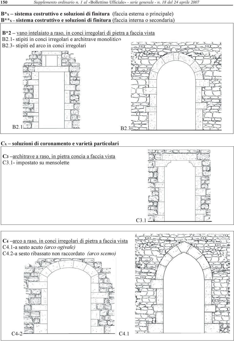 vano intelaiato a raso, in conci irregolari di pietra a faccia vista B2.1- stipiti in conci irregolari e architrave monolitico B2.3- stipiti ed arco in conci irregolari B2.1 B2.