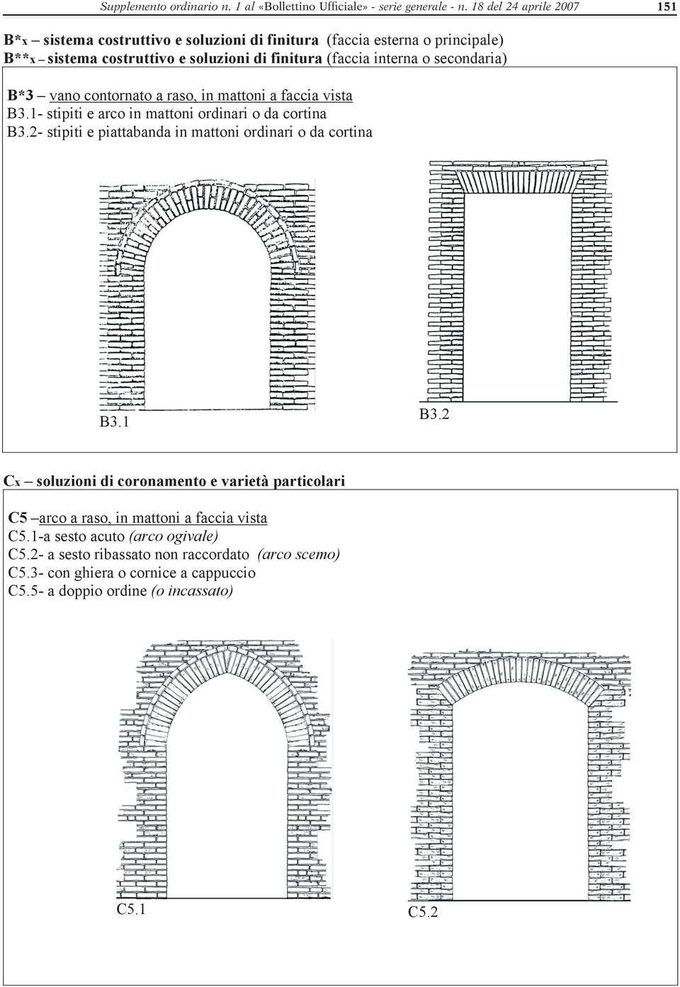 secondaria) B*3 vano contornato a raso, in mattoni a faccia vista B3.1- stipiti e arco in mattoni ordinari o da cortina B3.