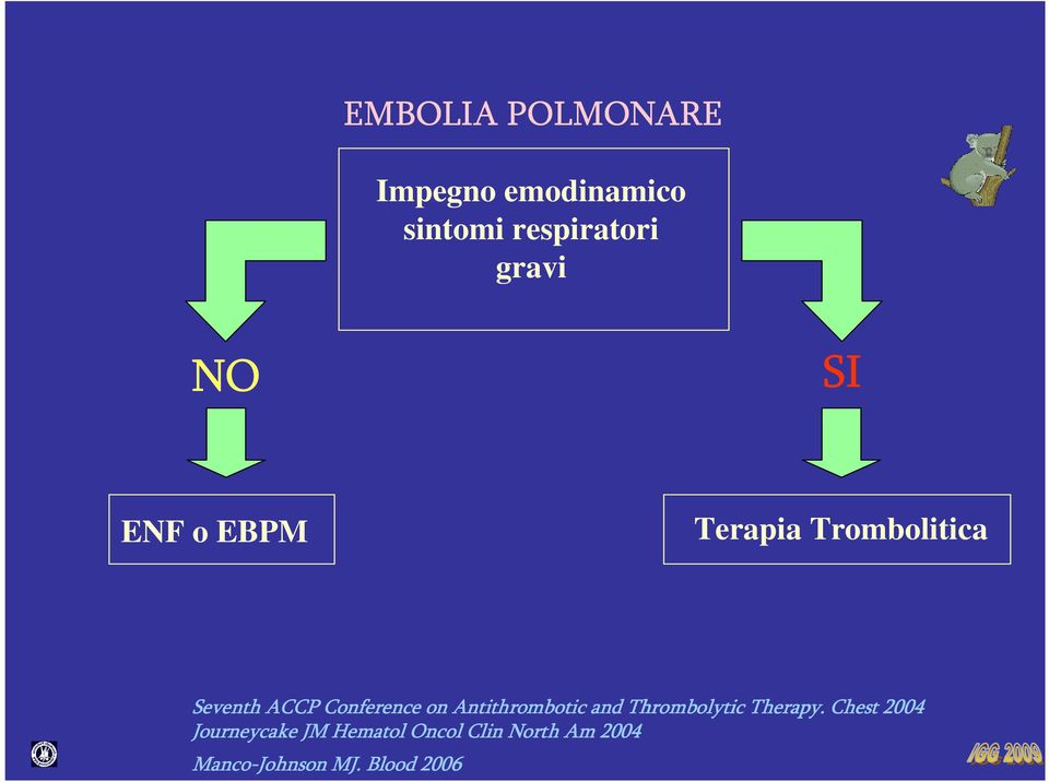 Antithrombotic and Thrombolytic Therapy.