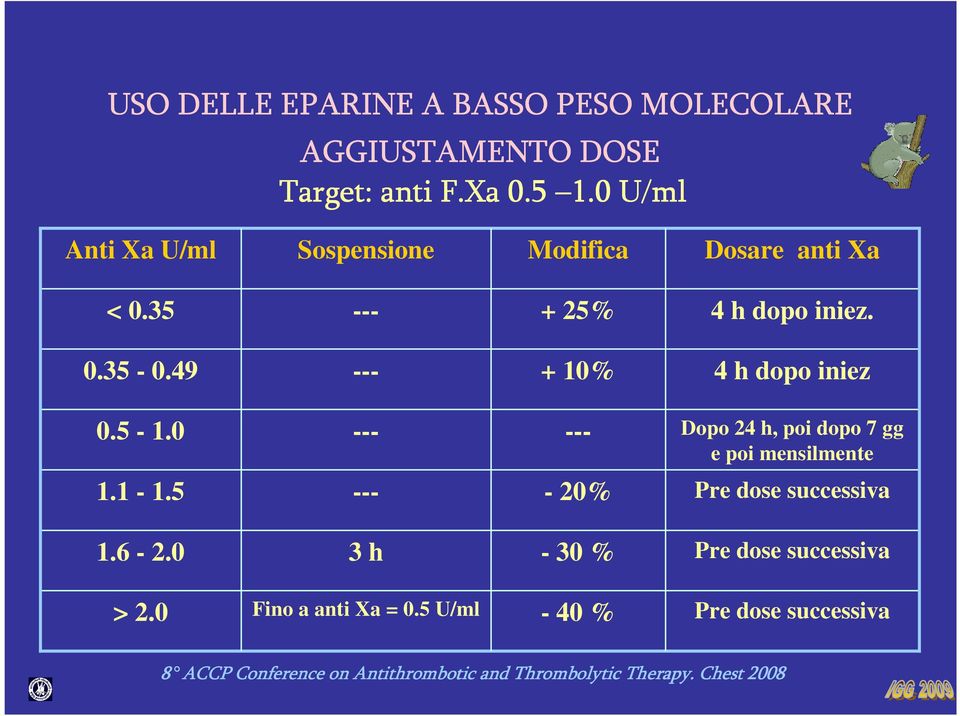 49 --- + 10% 4 h dopo iniez 0.5-1.0 --- --- Dopo 24 h, poi dopo 7 gg e poi mensilmente 1.1-1.