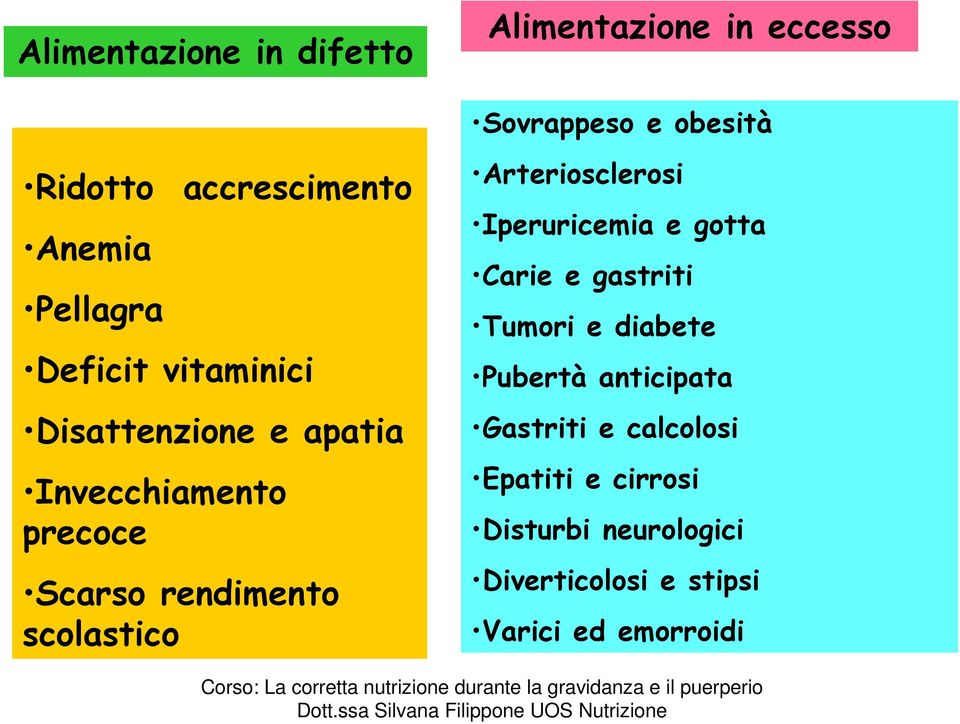 scolastico Arteriosclerosi Iperuricemia e gotta Carie e gastriti Tumori e diabete Pubertà