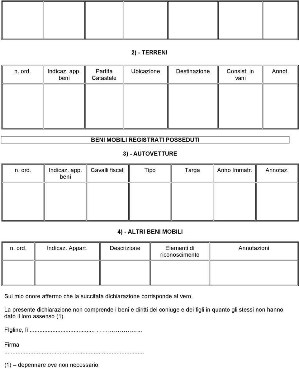 ord. Indicaz. Appart. Descrizione Elementi di riconoscimento Annotazioni Sul mio onore affermo che la succitata dichiarazione corrisponde al vero.