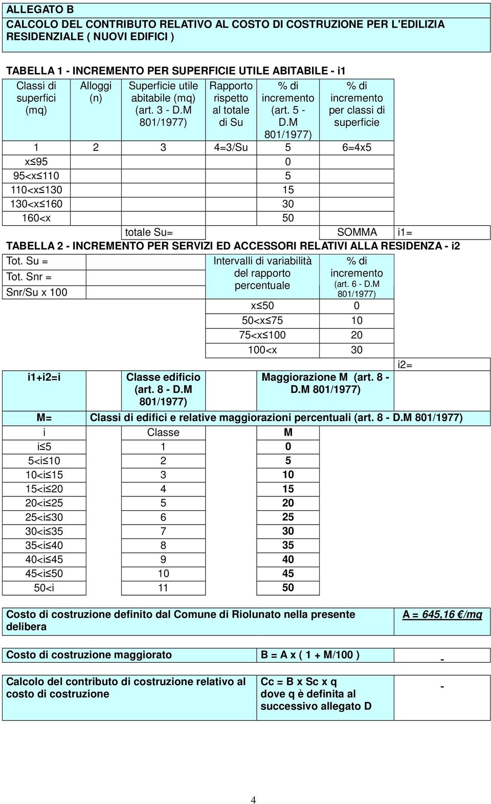 M per classi di superficie 1 2 3 4=3/Su 5 6=4x5 x 95 0 95<x 110 5 110<x 130 15 130<x 160 30 160<x 50 totale Su= SOMMA i1= TABELLA 2 - INCREMENTO PER SERVIZI ED ACCESSORI RELATIVI ALLA RESIDENZA - i2