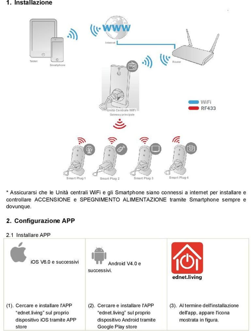 Configurazione APP 2.1 Installare APP ios V6.0 e successivi Android V4.0 e successivi. (1). Cercare e installare l'app ednet.