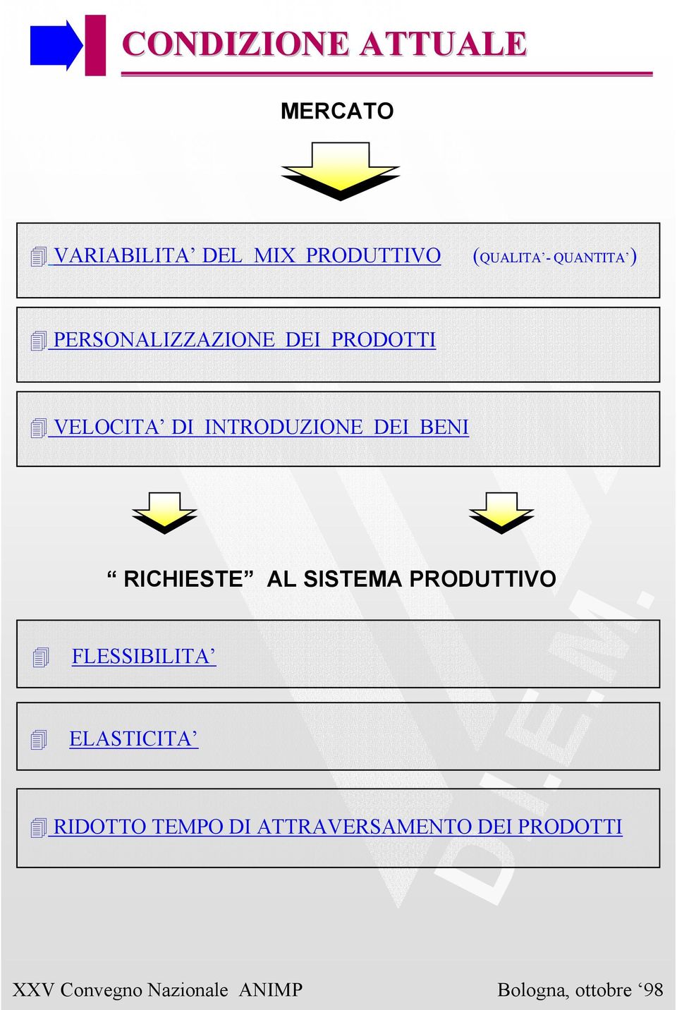 DI INTRODUZIONE DEI BENI RICHIESTE AL SISTEMA PRODUTTIVO