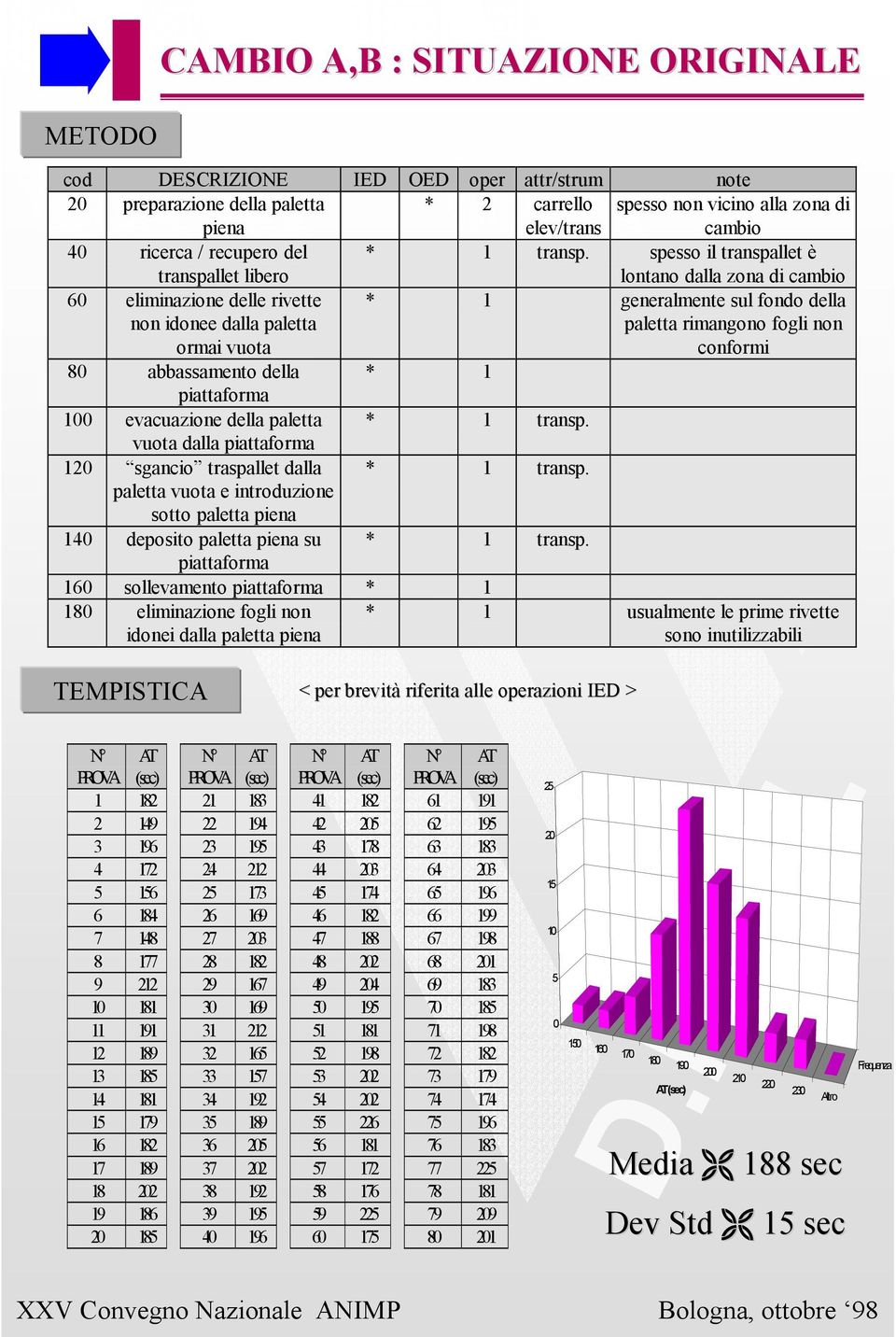 spesso il transpallet è lontano dalla zona di cambio 60 eliminazione delle rivette non idonee dalla paletta ormai vuota * 1 generalmente sul fondo della paletta rimangono fogli non conformi 80