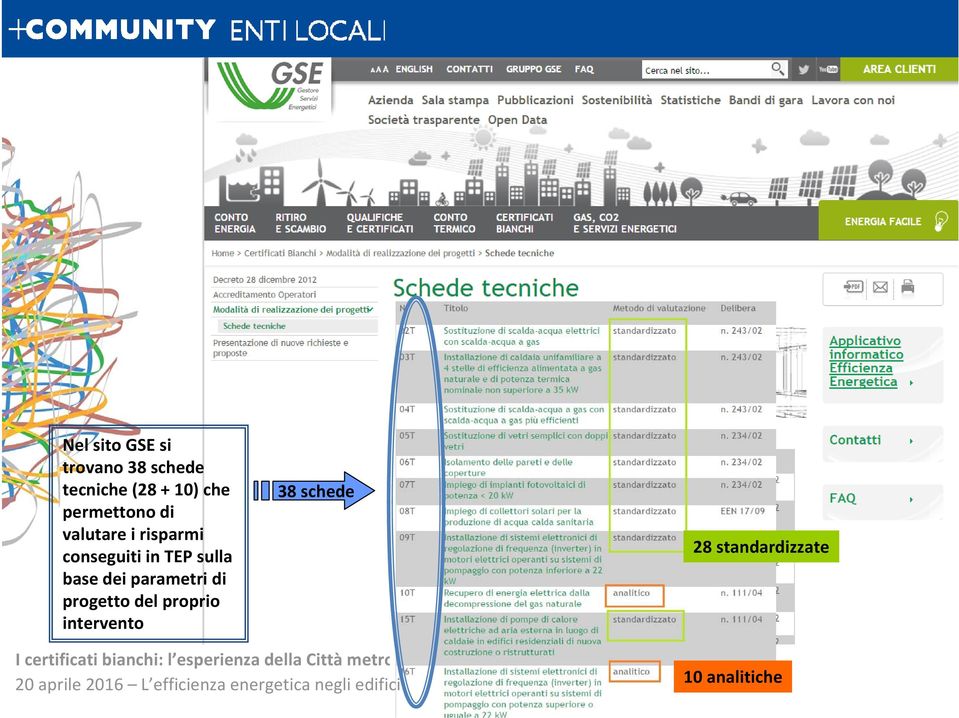 TEP sulla base dei parametri di progetto del proprio