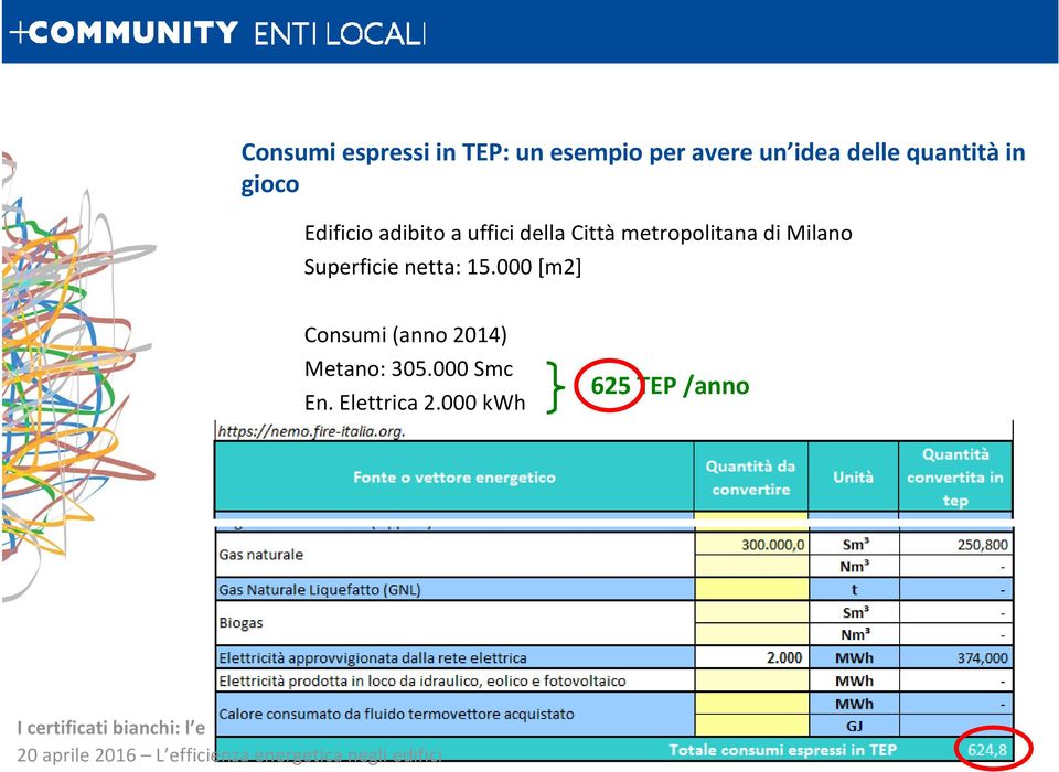 metropolitana di Milano Superficie netta: 15.