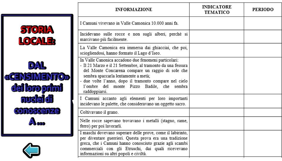 conoscenze A.