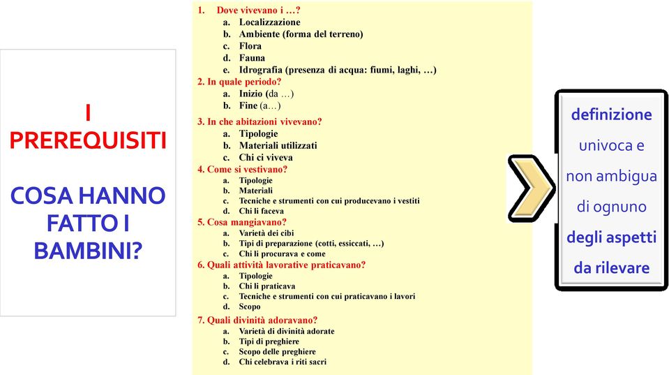 Tecniche e strumenti con cui producevano i vestiti d. Chi li faceva 5. Cosa mangiavano? a. Varietà dei cibi b. Tipi di preparazione (cotti, essiccati, ) c. Chi li procurava e come 6.