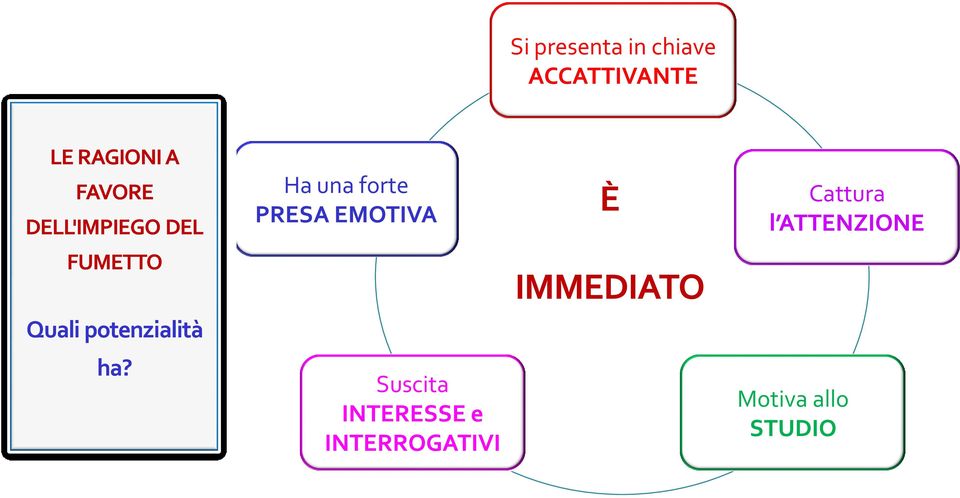 Cattura l ATTENZIONE FUMETTO IMMEDIATO Quali