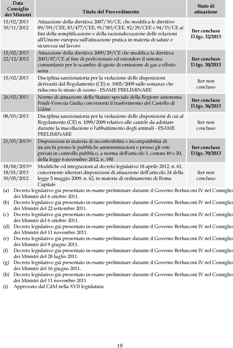 direttiva 2009/29/CE che modifica la direttiva 2003/87/CE al fine di perfezionare ed estendere il sistema comunitario per lo scambio di quote di emissione di gas a effetto serra 15/02/2013 Disciplina