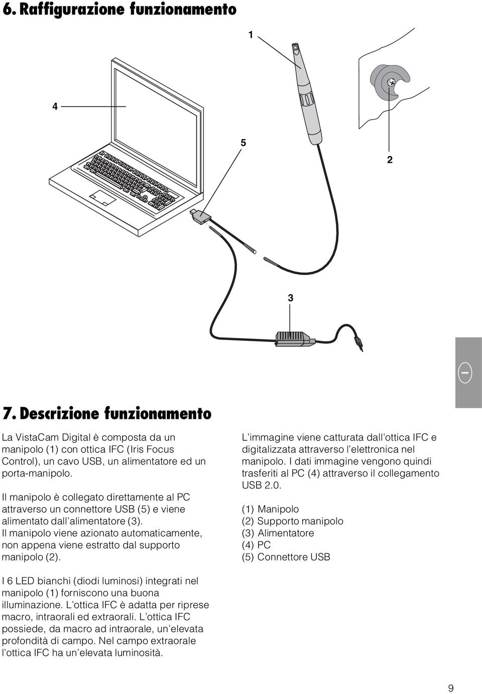Il manipolo è collegato direttamente al PC attraverso un connettore USB (5) e viene alimentato dall alimentatore (3).
