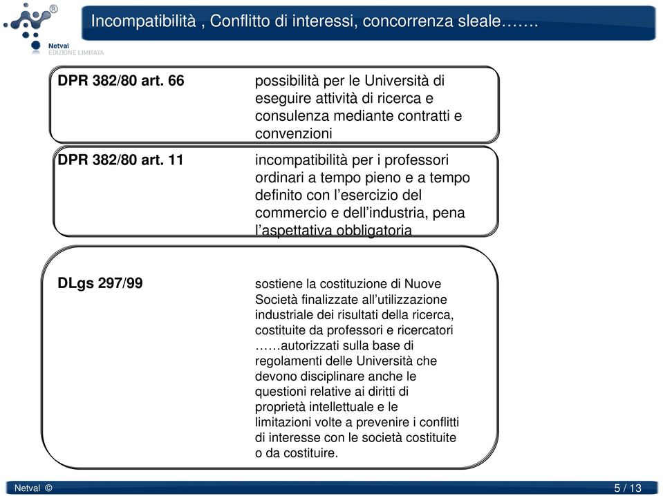 esercizio del commercio e dell industria, pena l aspettativa obbligatoria DLgs 297/99 sostiene la costituzione di Nuove Società finalizzate all utilizzazione industriale dei risultati della