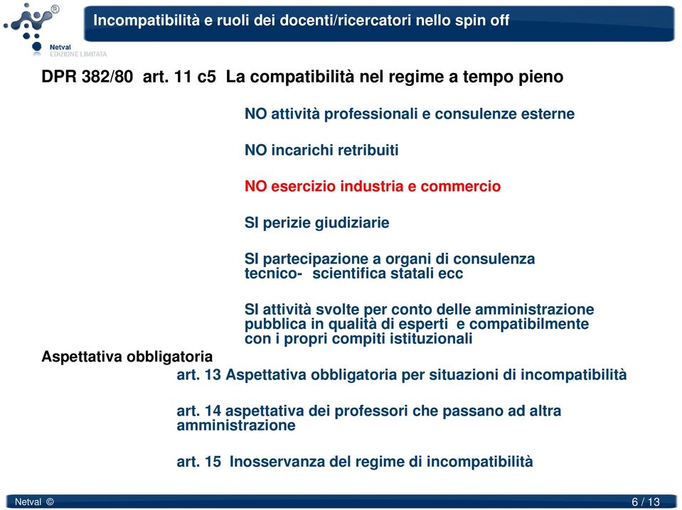 partecipazione a organi di consulenza tecnico- scientifica statali ecc SI attività svolte per conto delle amministrazione pubblica in qualità di esperti e compatibilmente con i propri