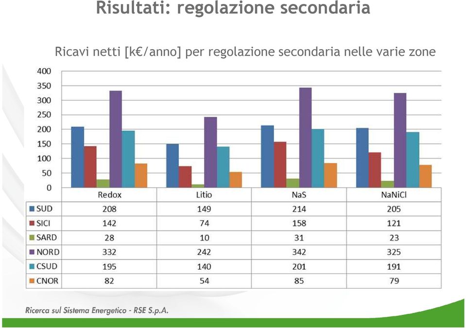 [k /anno] per