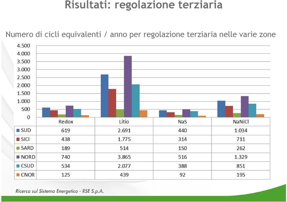 equivalenti / anno per