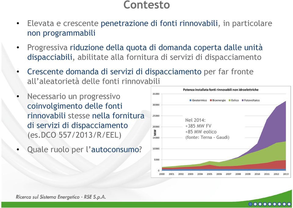 dispacciamento per far fronte all aleatorietà delle fonti rinnovabili Necessario un progressivo coinvolgimento delle fonti rinnovabili