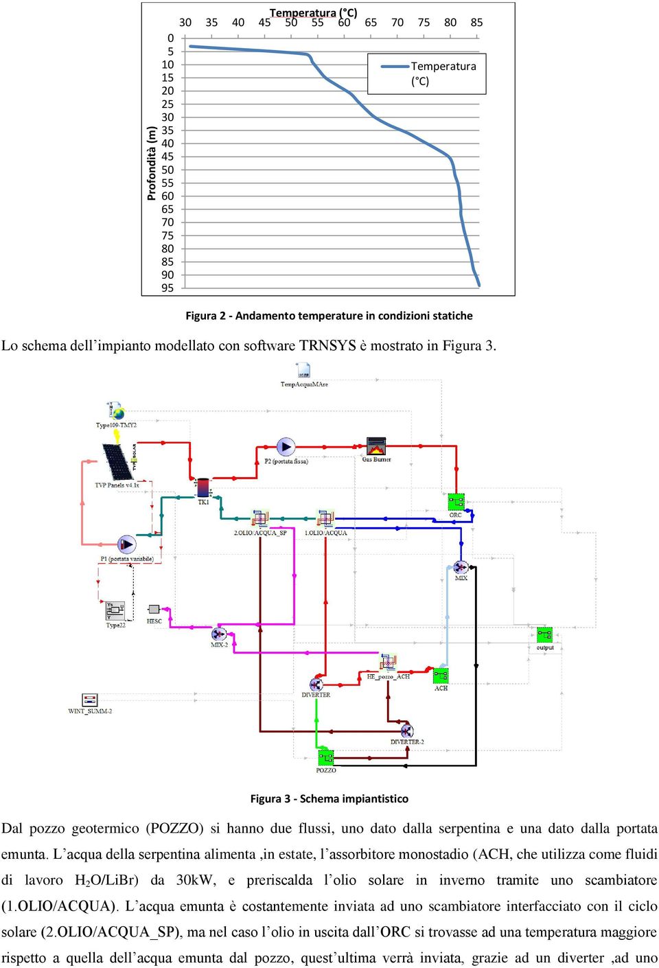 Figura 3 - Schema impiantistico Dal pozzo geotermico (POZZO) si hanno due flussi, uno dato dalla serpentina e una dato dalla portata emunta.