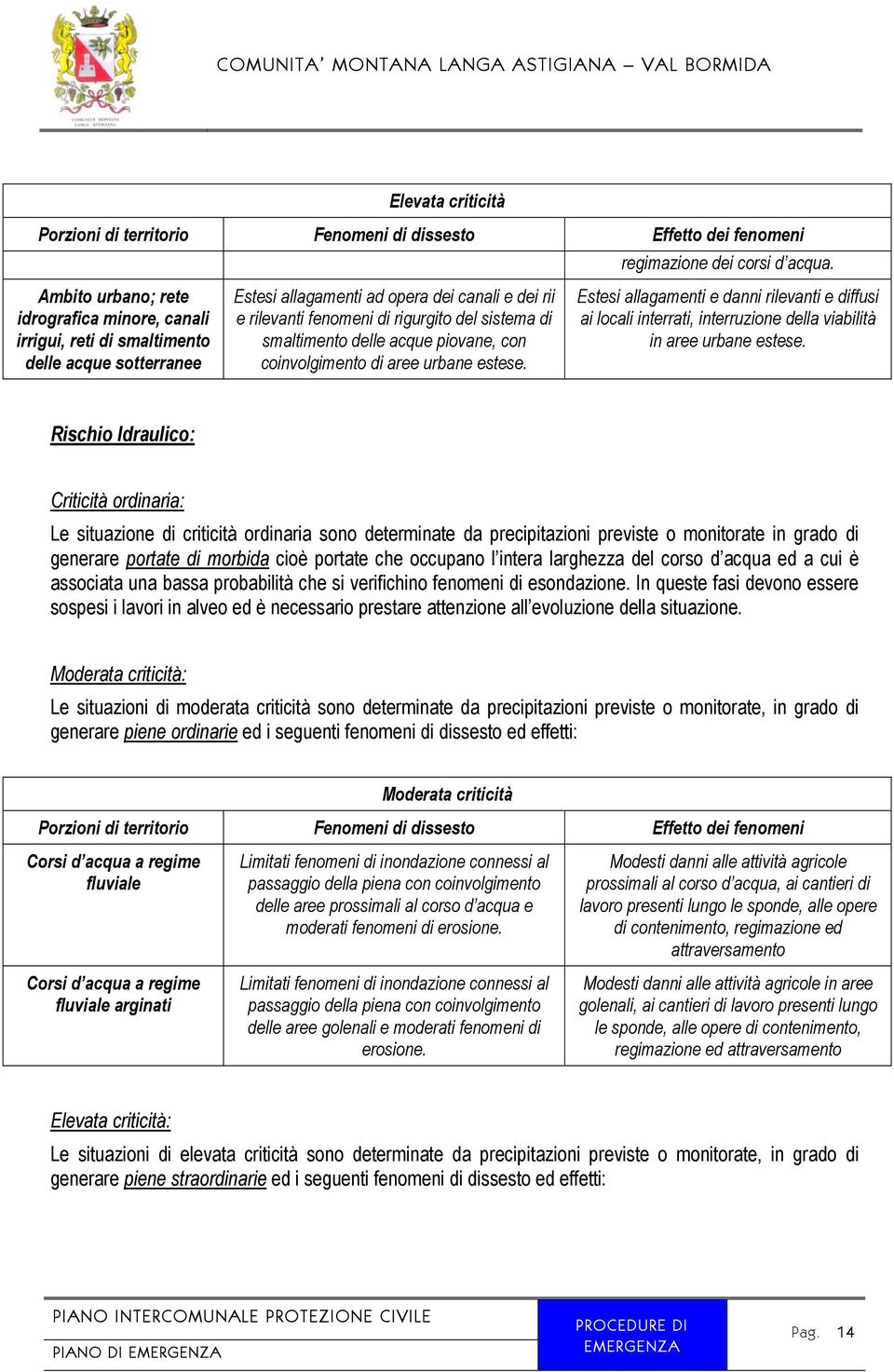 smaltimento delle acque piovane, con coinvolgimento di aree urbane estese. Estesi allagamenti e danni rilevanti e diffusi ai locali interrati, interruzione della viabilità in aree urbane estese.