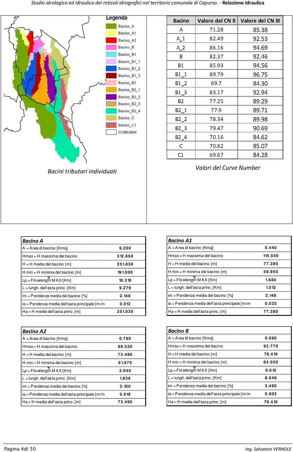 [m] 251.830 Bacino A1 A = Area di bacino [Kmq] 0.440 Hmax = H massima del bacino 114.540 H = H media del bacino [m] 77.380 H min = H minima del bacino [m] 59.950 Lp = Flowlength M AX [Km] 1.