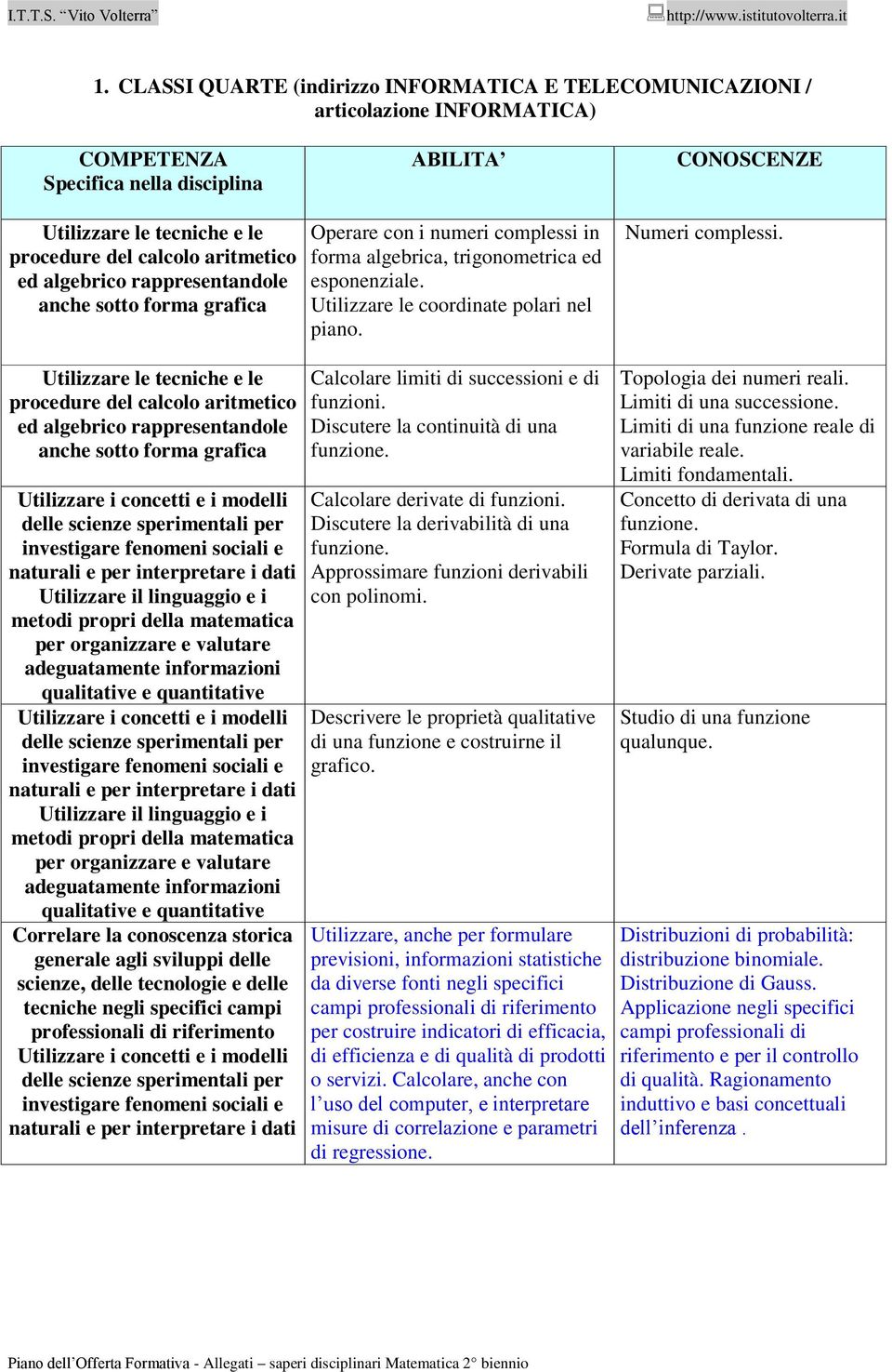 Calcolare limiti di successioni e di funzioni. Discutere la continuità di una Calcolare derivate di funzioni. Discutere la derivabilità di una Approssimare funzioni derivabili con polinomi.