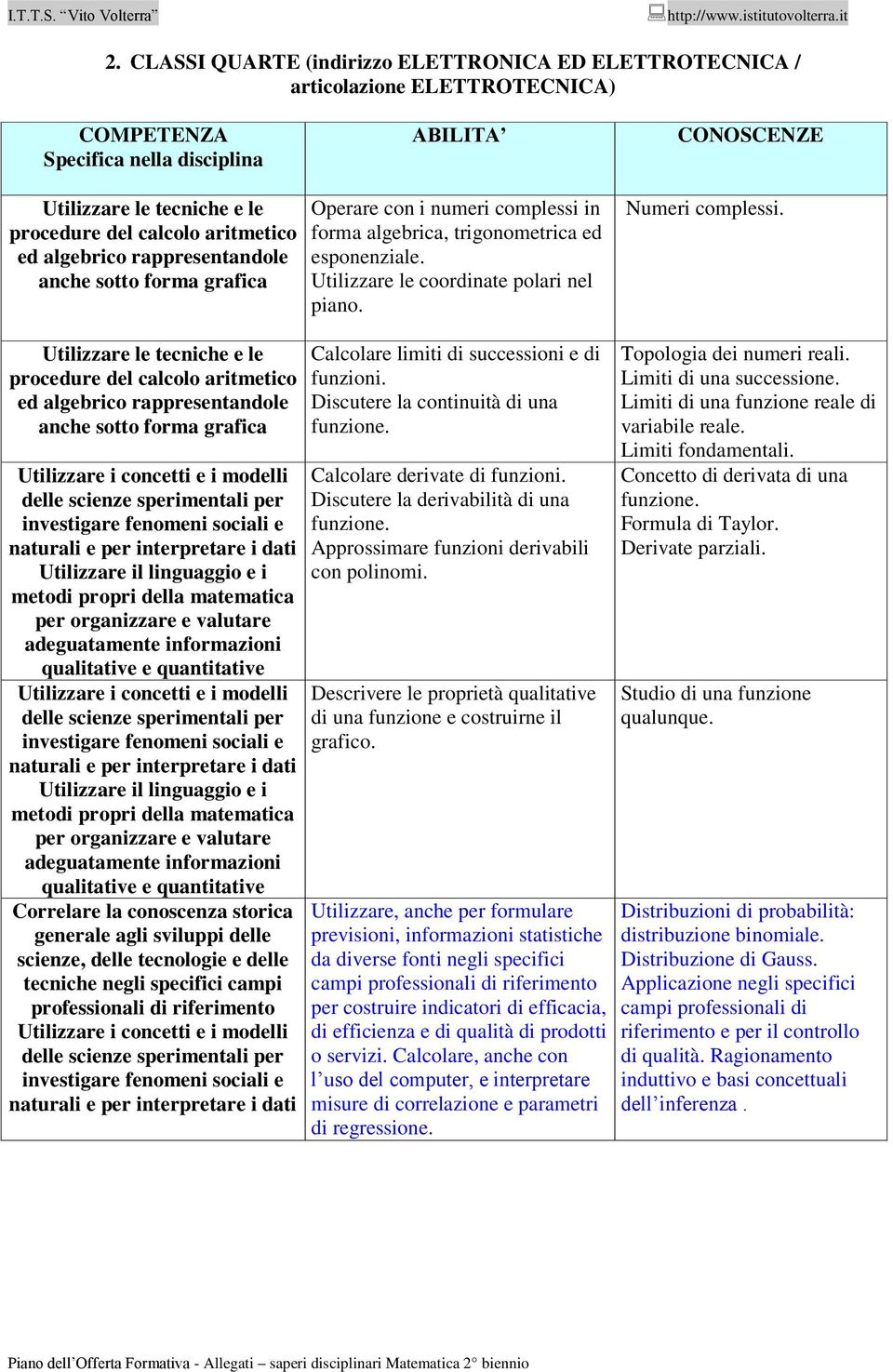 Utilizzare le coordinate polari nel piano. Calcolare limiti di successioni e di funzioni. Discutere la continuità di una Calcolare derivate di funzioni.