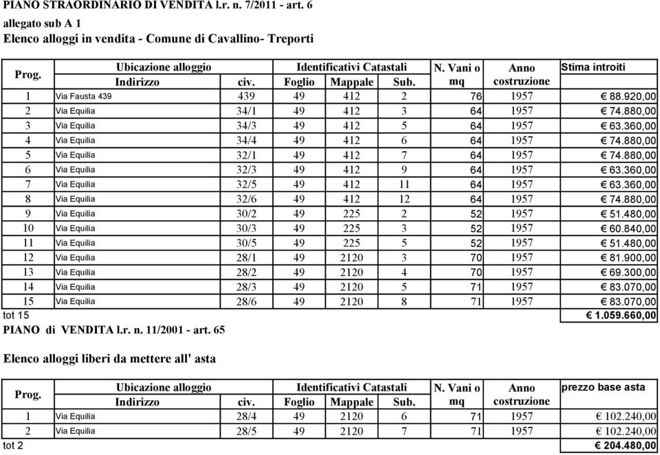 880,00 3 Via Equilia 34/3 49 412 5 64 1957 63.360,00 4 Via Equilia 34/4 49 412 6 64 1957 74.880,00 5 Via Equilia 32/1 49 412 7 64 1957 74.880,00 6 Via Equilia 32/3 49 412 9 64 1957 63.