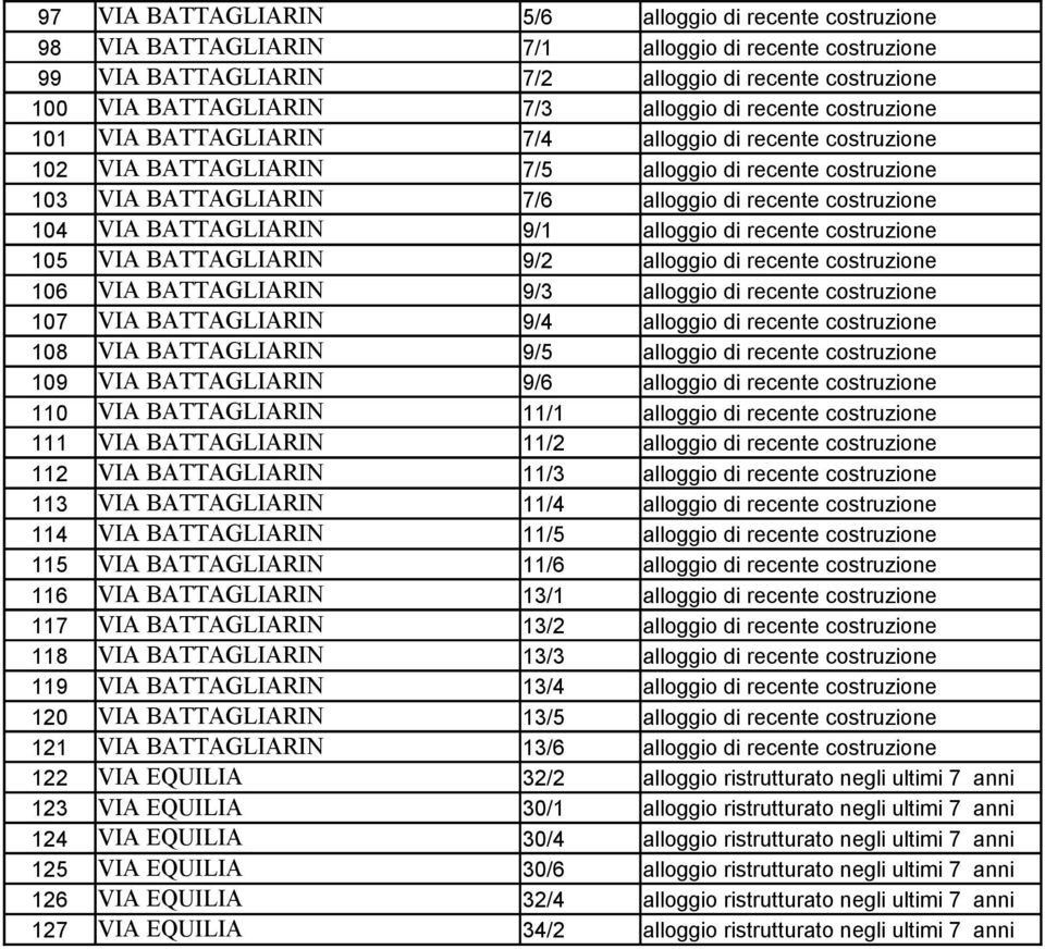 costruzione 104 VIA BATTAGLIARIN 9/1 alloggio di recente costruzione 105 VIA BATTAGLIARIN 9/2 alloggio di recente costruzione 106 VIA BATTAGLIARIN 9/3 alloggio di recente costruzione 107 VIA